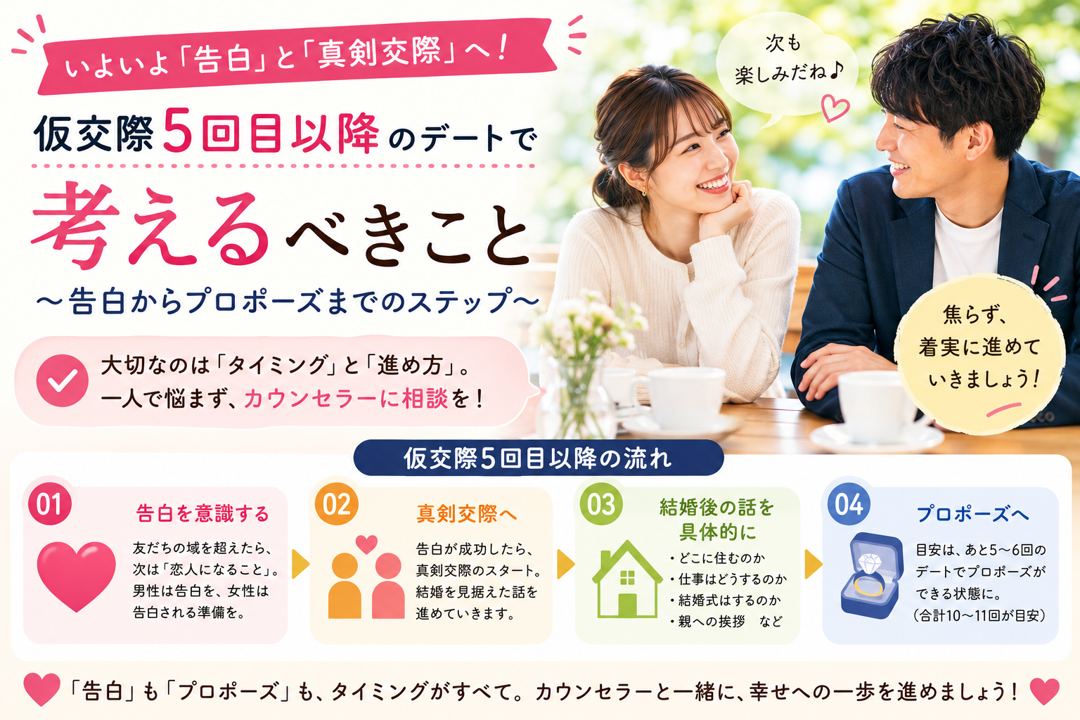 【婚活】仮交際5回目以降の進め方｜告白と真剣交際のタイミングとは？仮交際後半から真剣交際、プロポーズまでの進め方を詳しく解説します。