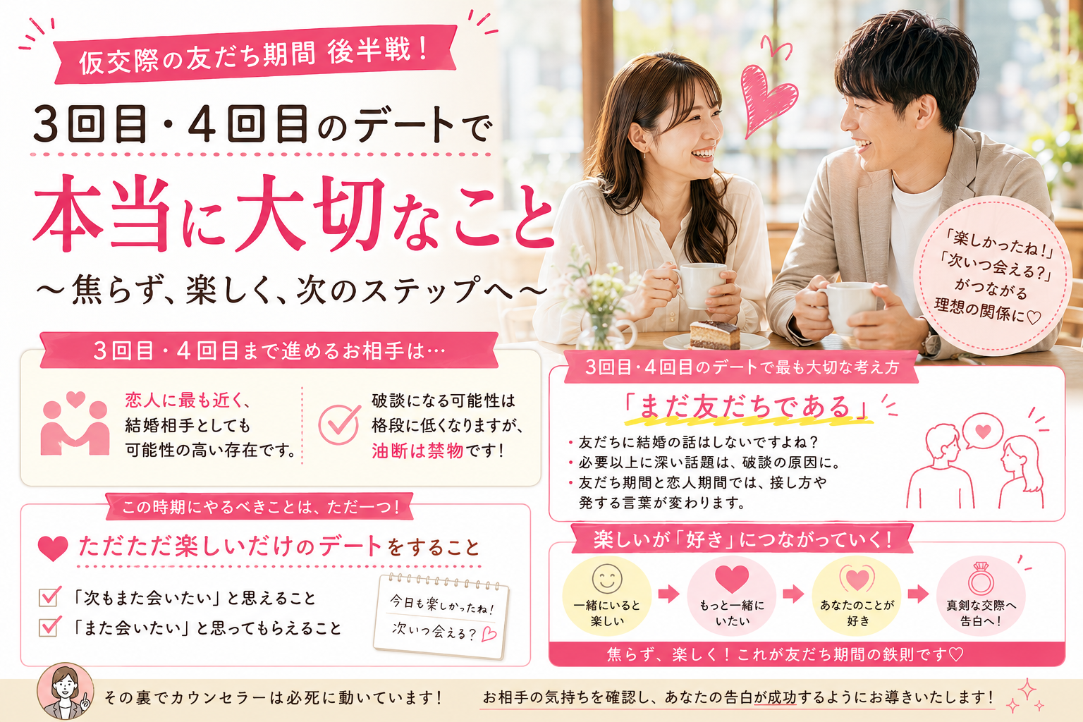 【婚活】仮交際3回目・4回目のデートで絶対にやってはいけないこと