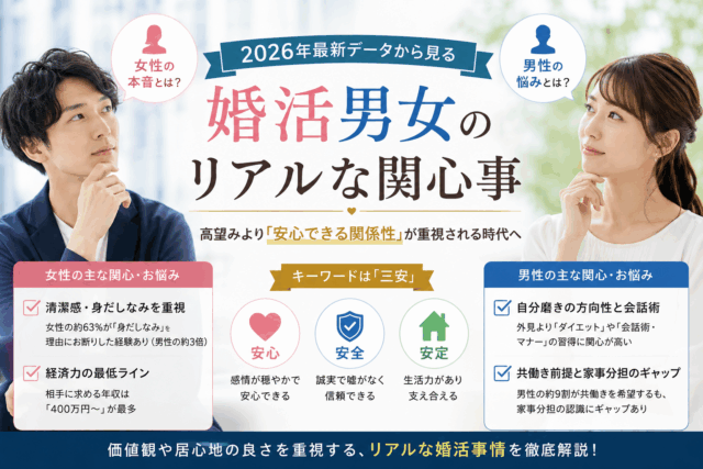 2026年最新データで分かった婚活男女のリアルな関心事とは？@三重県